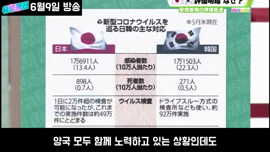 일본도 한국만큼 노력했는데 평가가 왜이래?_101.png