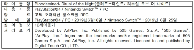 사본 -블러드스테인드 리추얼 오브 더 나이트 개발 로드맵 공개 및 판매량 1백만 돌파기념 개발자 감사영상, 특별 아트워크 공개 보도자료.pdf_page_4.png