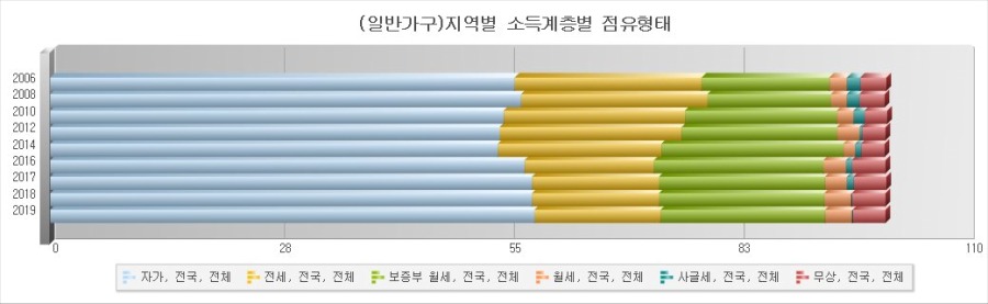 1-전체소득 점유형태.jpg