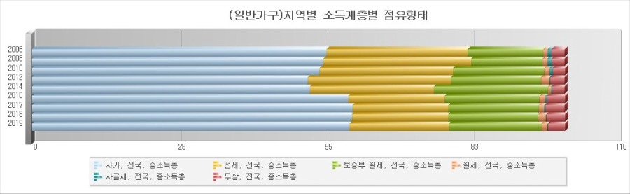 3-중소득층.jpg