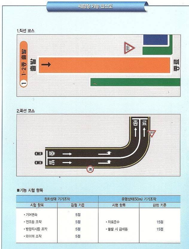 진짜 면허 시험 개꿀이지. 눈깜고도 딸 수 있다니까?_1.jpg