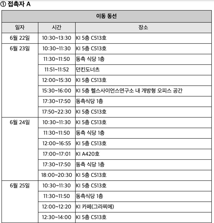 코로나 확진자와 접촉한 대학원생의 동선.JPG_1.jpg