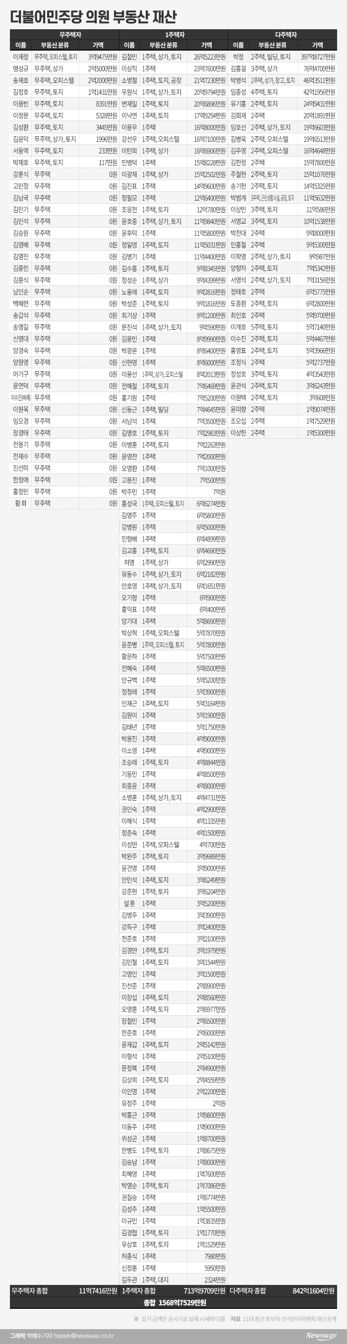 177석 vs 103석 (1568억 vs 1948억)_1.png