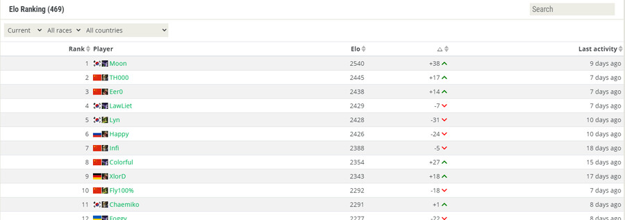프로게이머 장재호의 이색경력을 알아보자_7.png