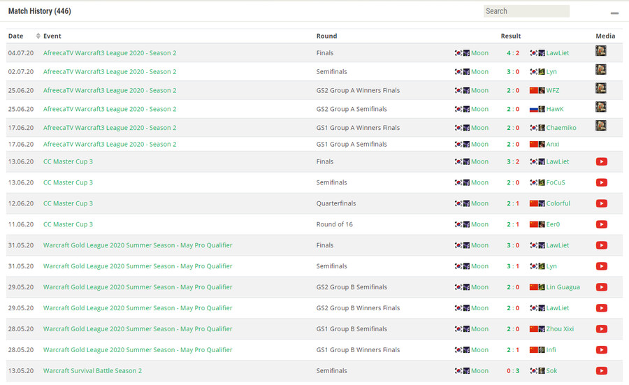 프로게이머 장재호의 이색경력을 알아보자_8.png