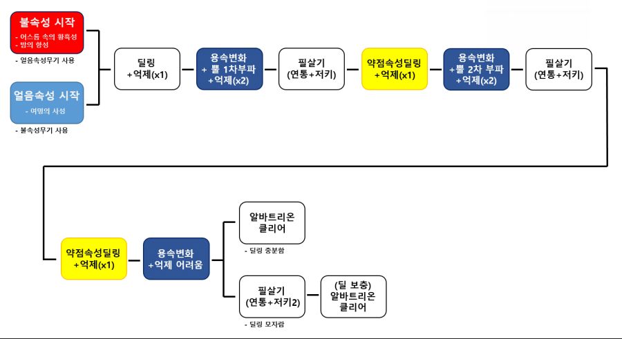 알바트리온 요약.PNG