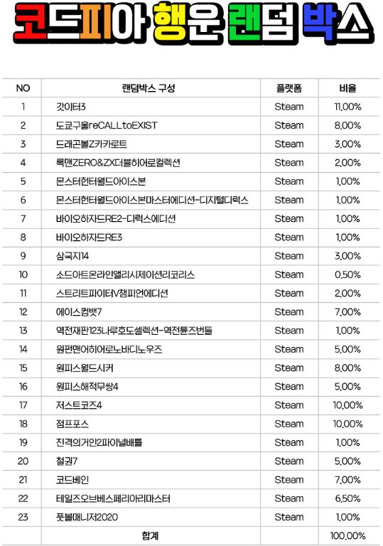[코드피아] 랜덤박스 (오전 10시 시작) / 10,000원_1.jpg