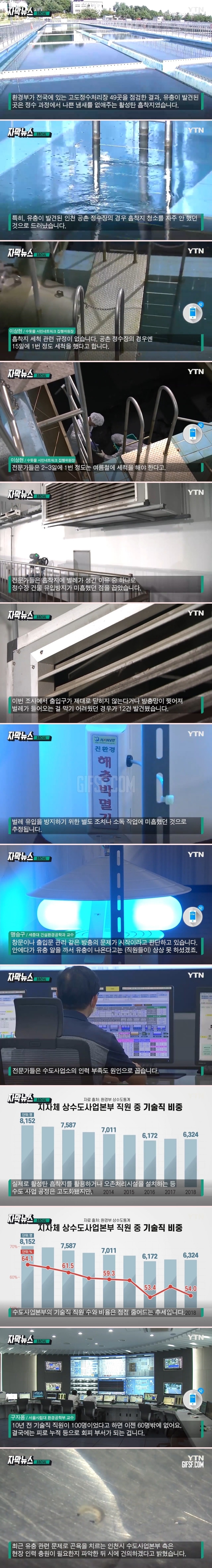 전국 고도정수처리장 점검했더니 '수돗물 유충' 원인 찾았다._1.jpg