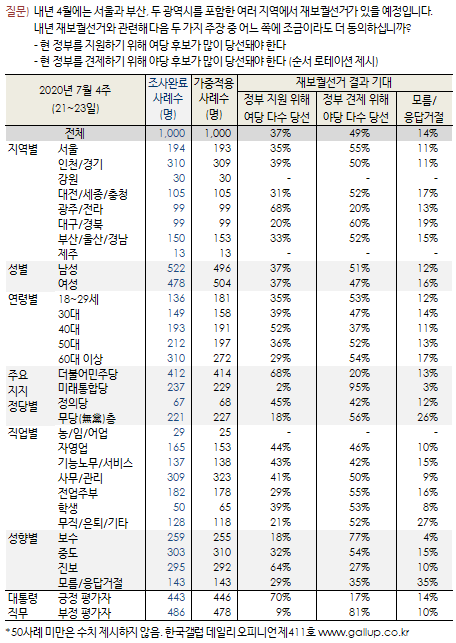 재보선 관련 여론조사.jpg_1.png