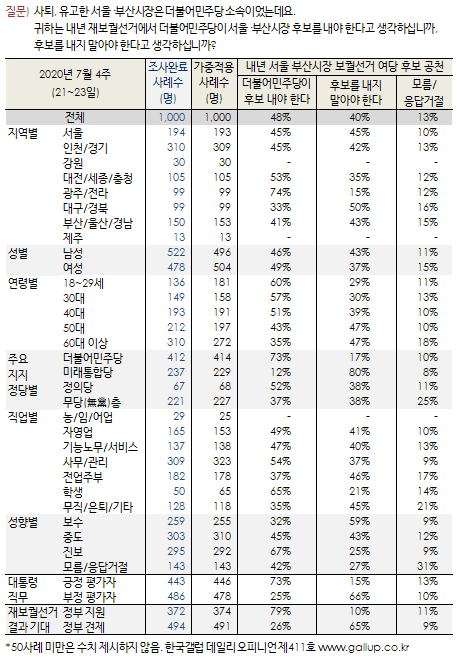 재보선 관련 여론조사.jpg_2.png