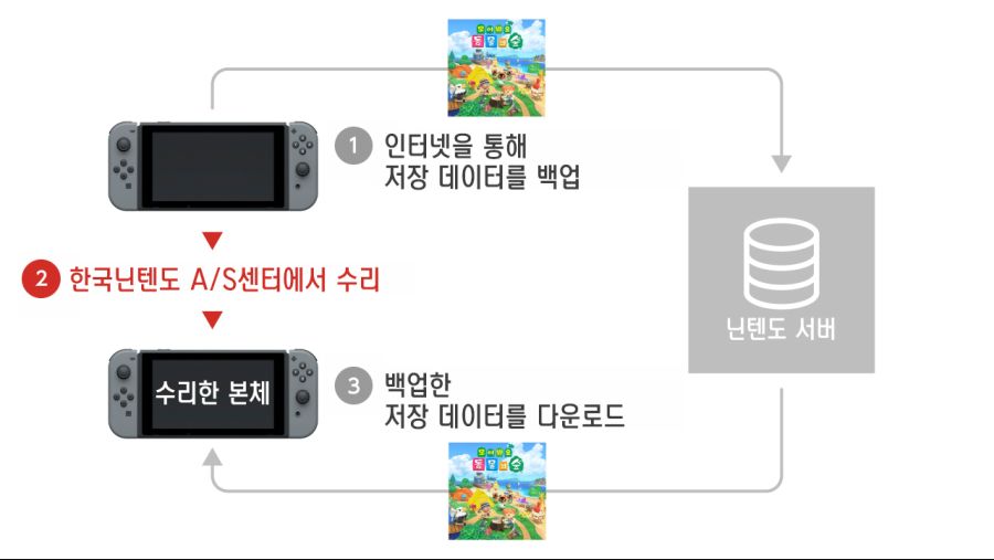 한국닌텐도, 모여봐요 동물의 숲 여름 무료 업데이트 2탄 상세 소개_16.jpg