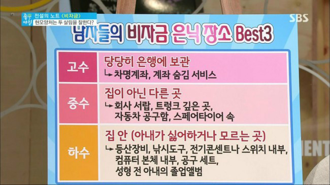 유부남들 비상금 숨기는 장소_1.jpg