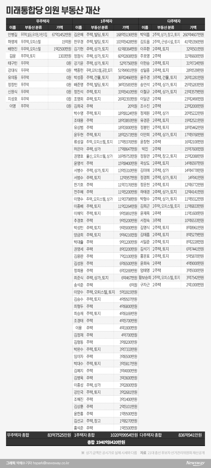 [속보] 법사위 '부동산 대책 후속입법' 종부세법 등 의결_1.png