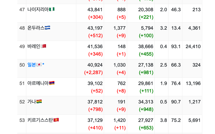 일본 오늘 하루 확진자 2,280명 돌파_1.png