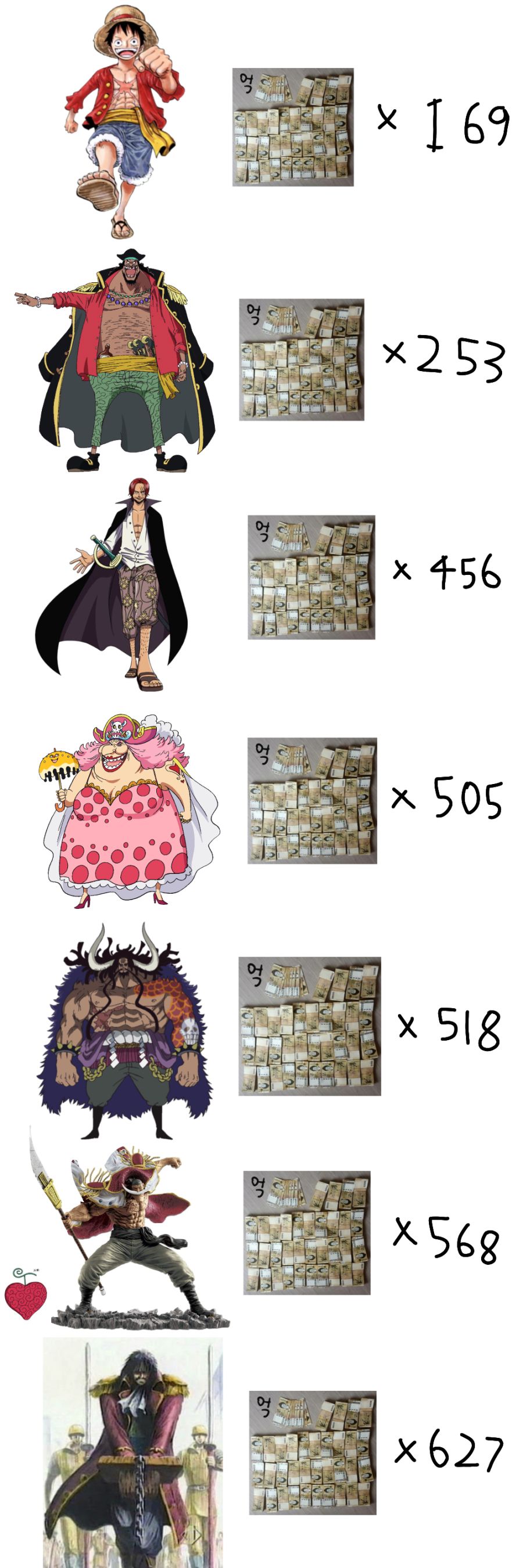 원피스)루피랑 사황들의 현상금이 한국돈으로 얼마나 되는지 알아보자_1.png