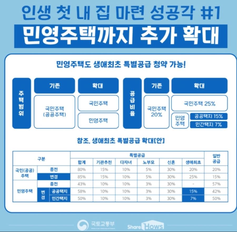 오늘 바뀐 부동산법 요약_6.jpg