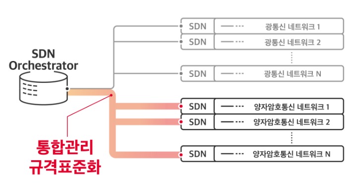 [인포그래픽] SK텔레콤, 유럽 표준화 기구와 양자암호통신 표준 선도한다.jpg