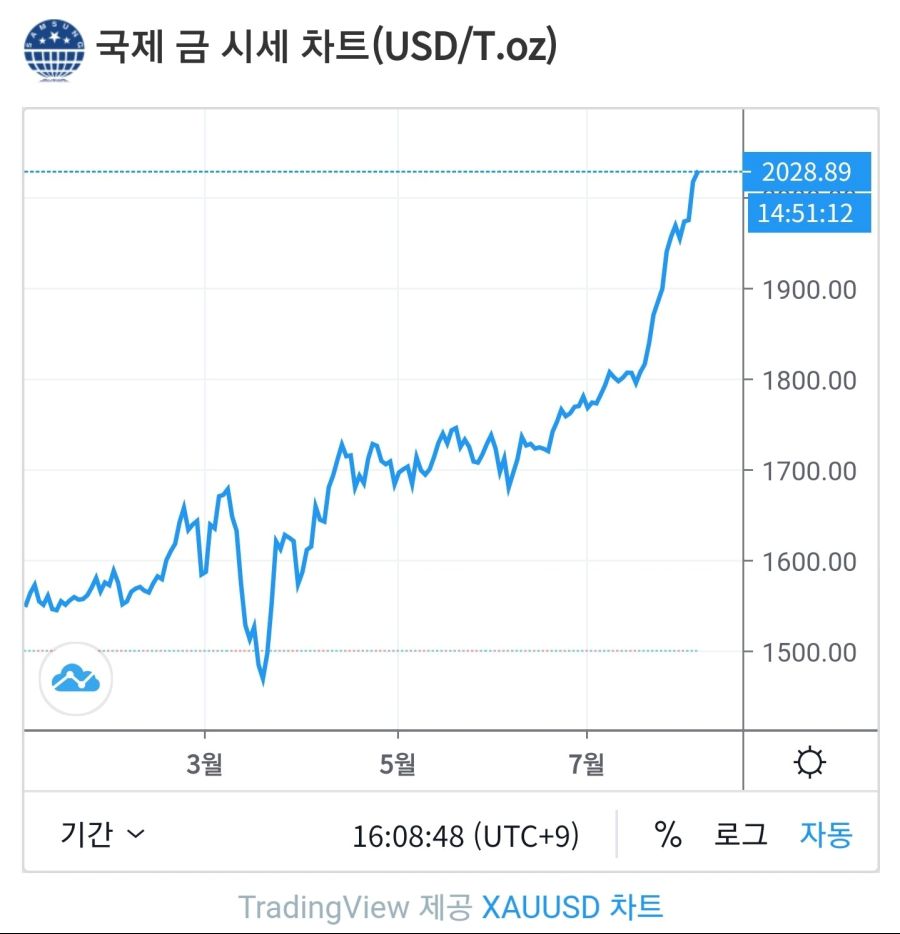 원조 비트코인 근황_1.jpg