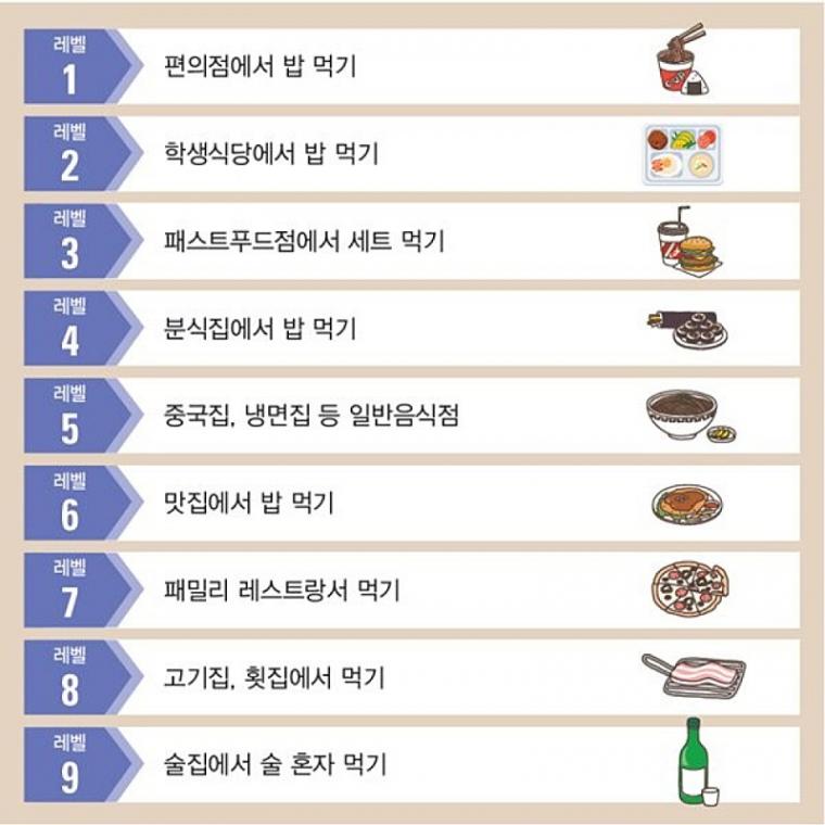 혼밥 레벨.jpg_1.jpg