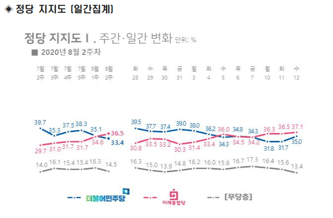 디씨얘네들은 리얼미터조사 잘도 미리 보네?jpg_4.png