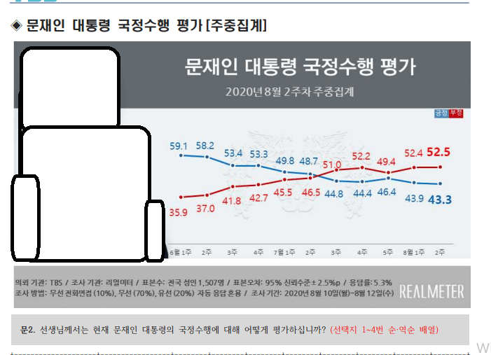 디씨얘네들은 리얼미터조사 잘도 미리 보네?jpg_6.png