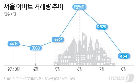서울 부동산 가격 근황_1.jpg