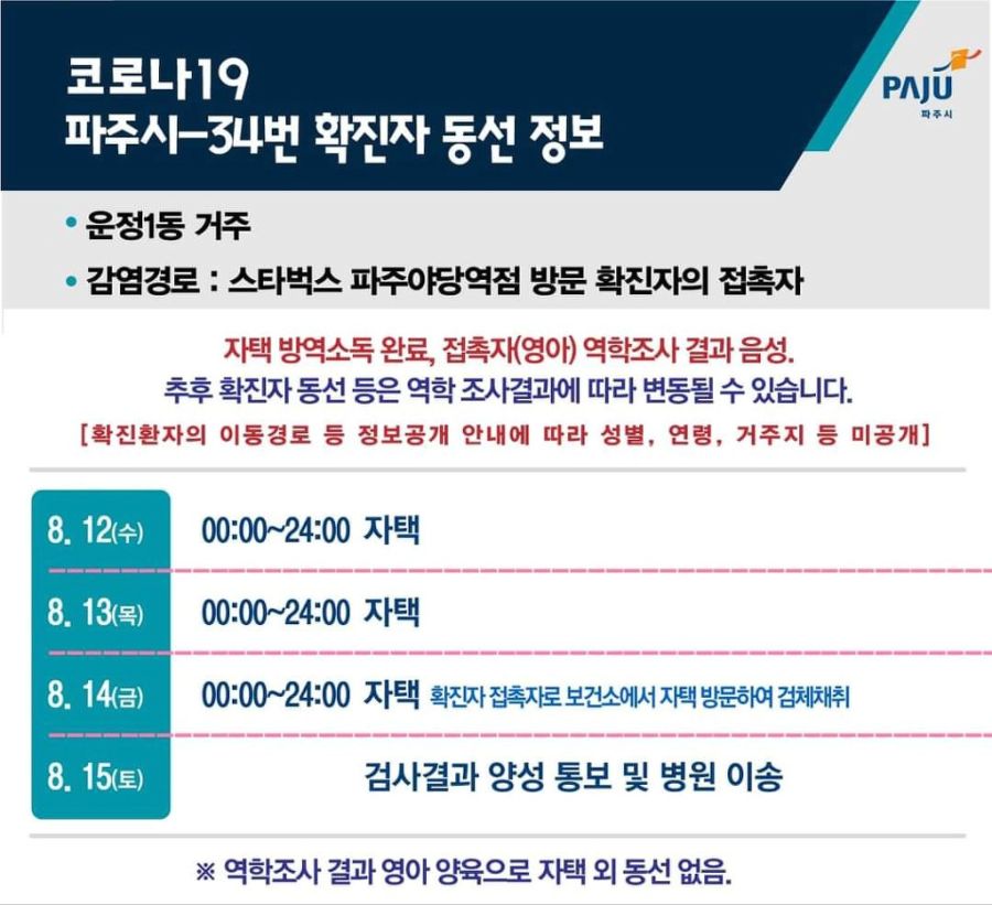 안타까운 스타벅스 관련 파주 확진자의 동선.jpg_1.jpg