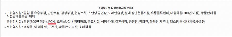 고위험 시설에 PC방이 들어가고 카페가 빠진 이유는_1.png