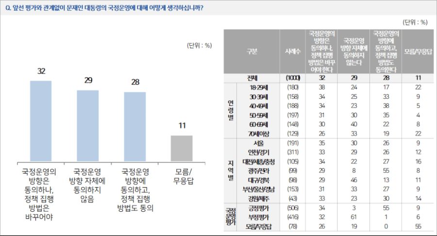 4개연합여론조사(NBS) 8월3주차_2.png