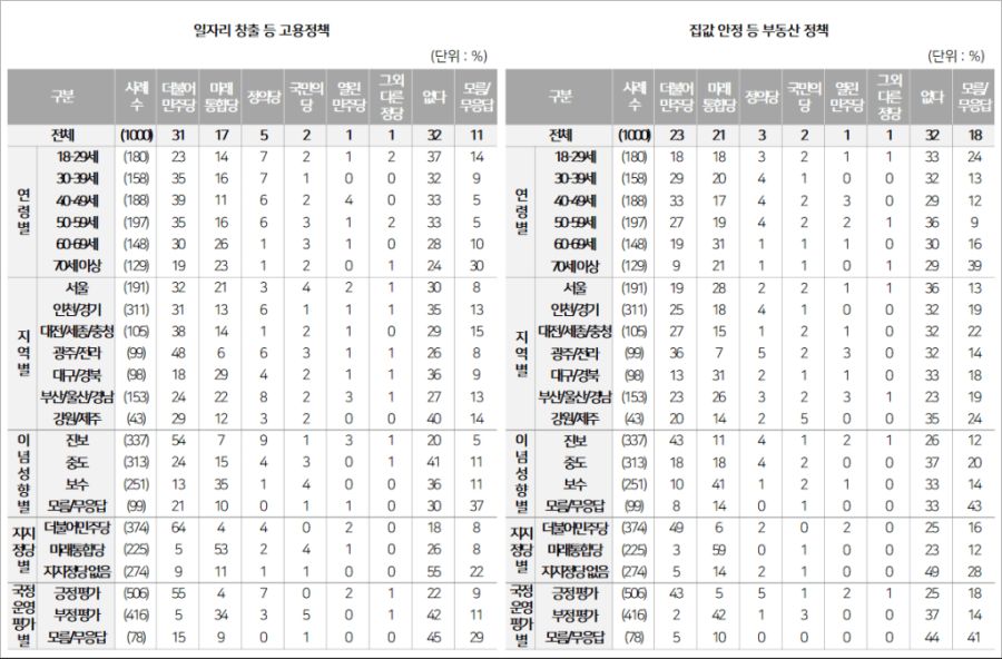 4개연합여론조사(NBS) 8월3주차_10.png