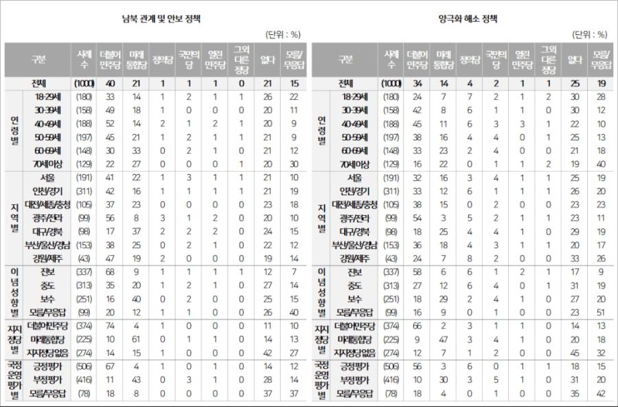 4개연합여론조사(NBS) 8월3주차_11.png