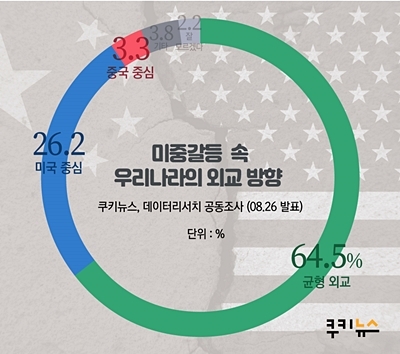 쿠키뉴스 여론조사 - 국정지지도/코로나/외교/재난지원금 등_3.jpg