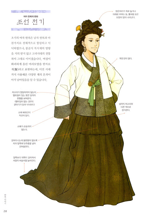 한복과 고구려 옷 비슷한 시기 중국 당나라 옷