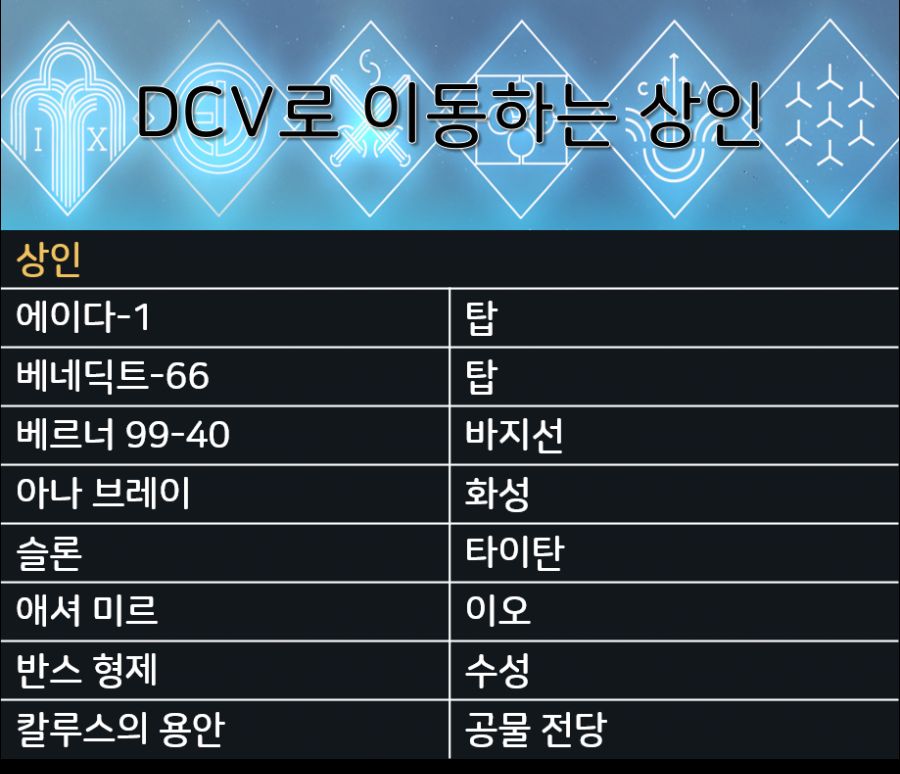 DCV 상인.png