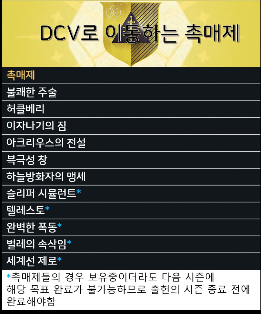 DCV 촉매제.png