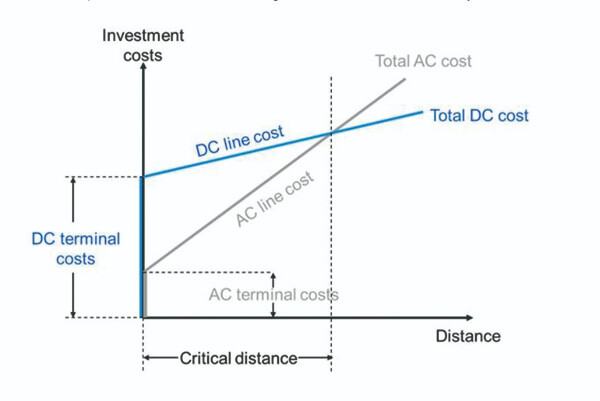 노아쨩) "노아쨩 초고압직류송전(HVDC)이 뭐야?"_18.png