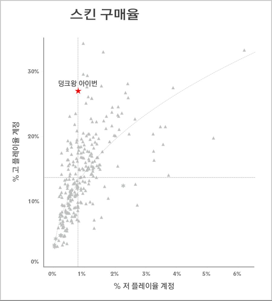 07_FOR_LOC_Purchase_Rate_Item_Graph.jpg