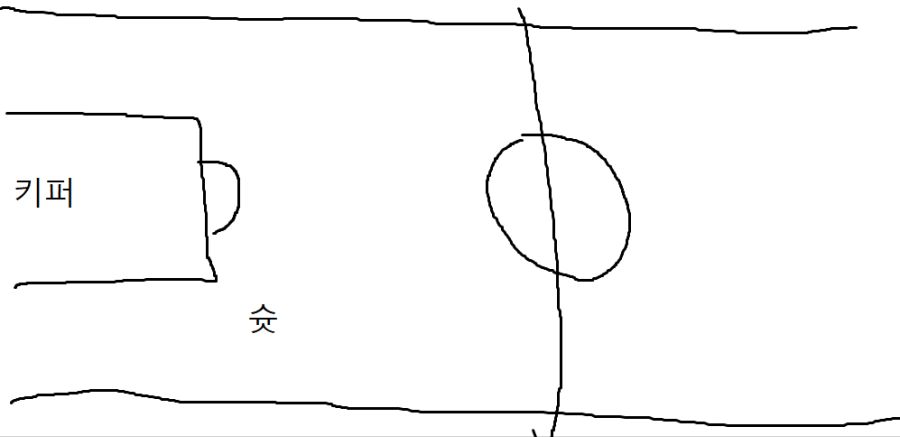 멀티에서 45도 각도 Analyze shot만났는데_1.png