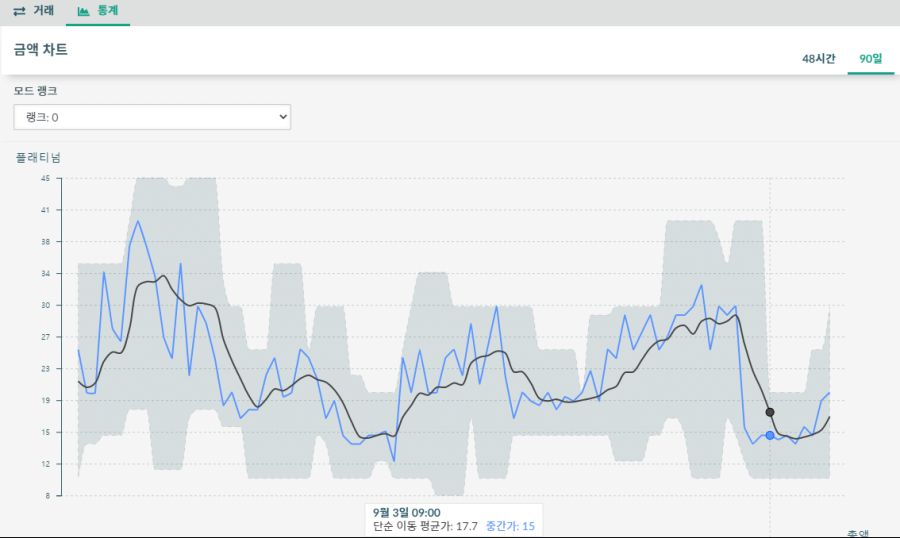 나웨 크레드 구매 순서_10.png