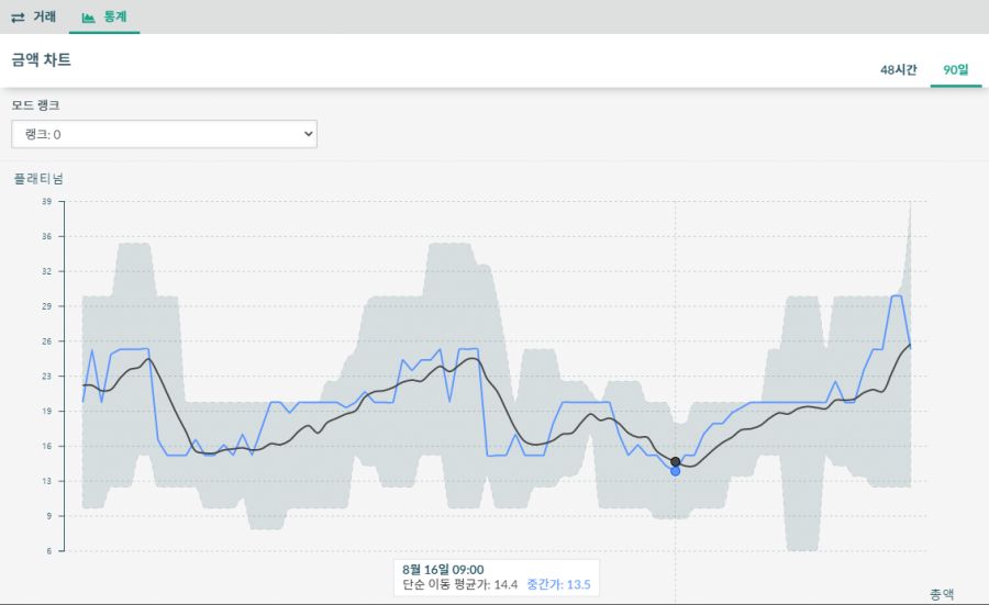 나웨 크레드 구매 순서_12.png