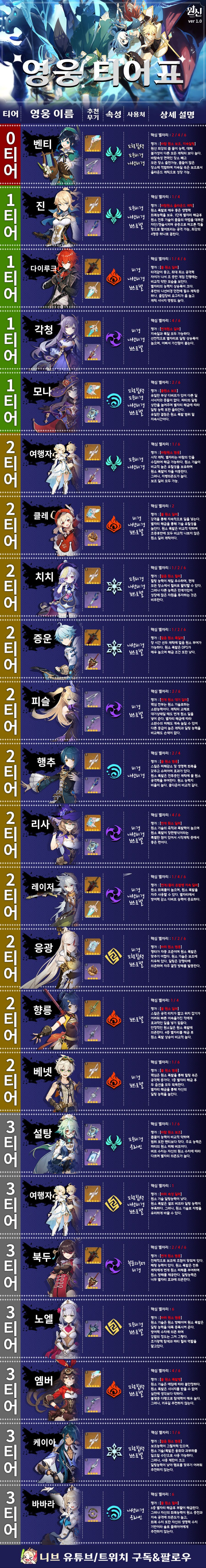 원신) 티어표_1.jpg