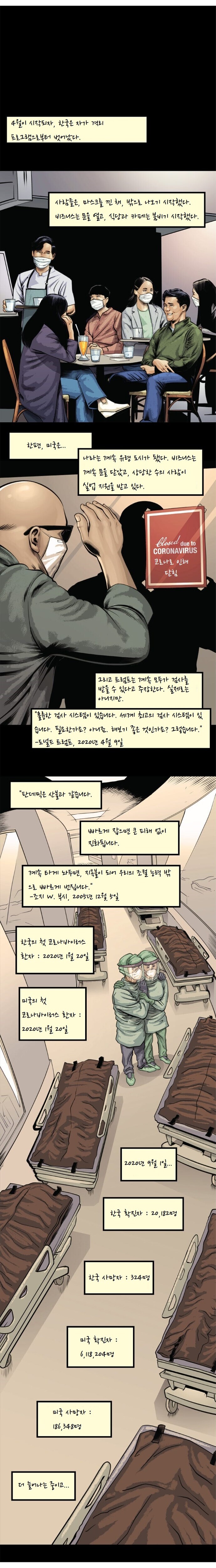 번역, 스압) "완벽히 통제되고 있음" : 트럼프가 코로나 통제 실패한 만화_12.jpg