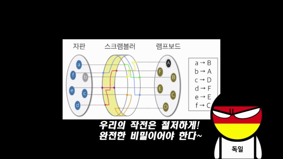 최초의 컴퓨터라고 알려진 에니악은 최초가 아니었다_8.png