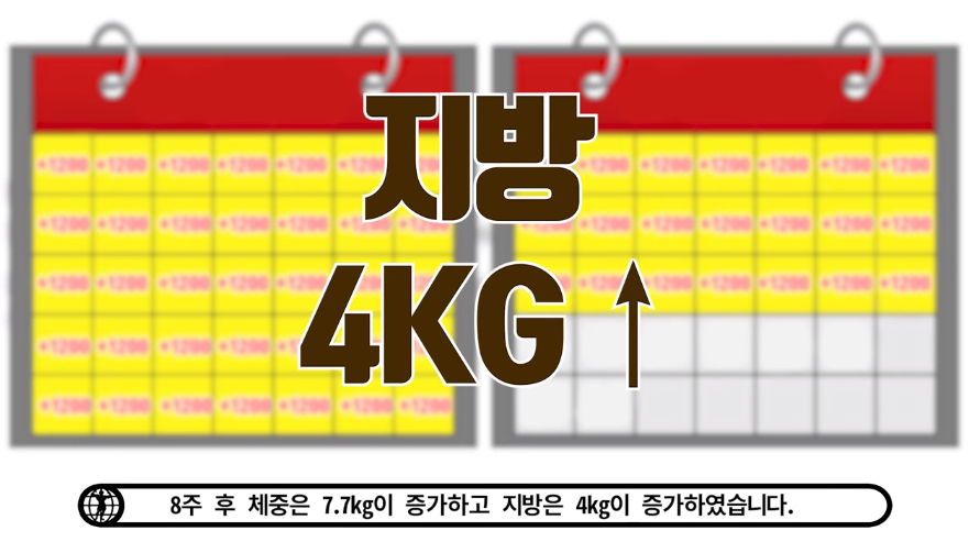 논문으로 알아보는 다이어트중 하루폭식은 얼마나 찌게되는걸까?.jpg_21.png