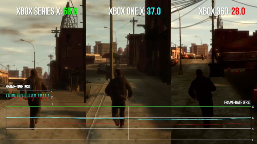 Xbox Series X Backwards Compatibility Tested - And The Performance Is Extreme 18-40 screenshot.png