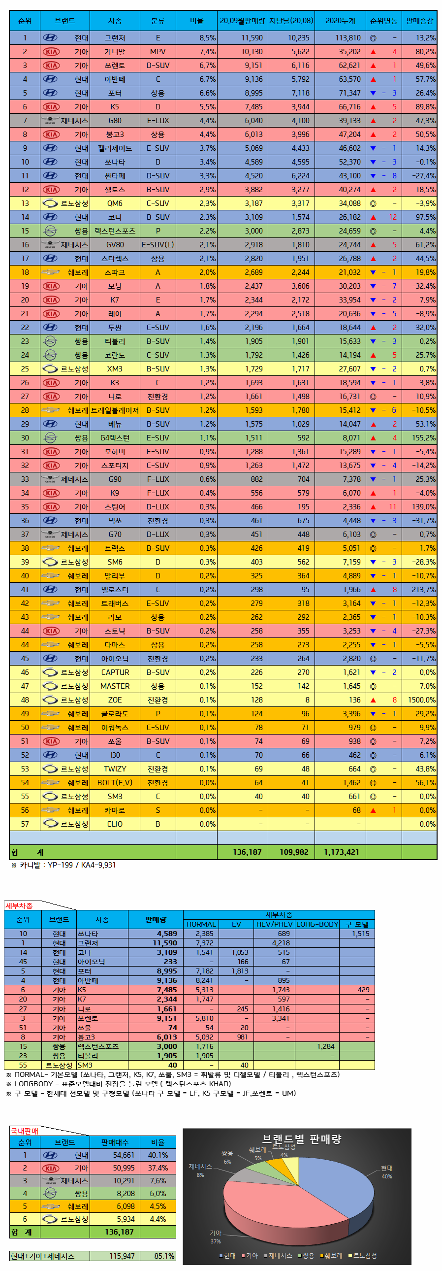요즘 국내 자동차 판매량_1.png