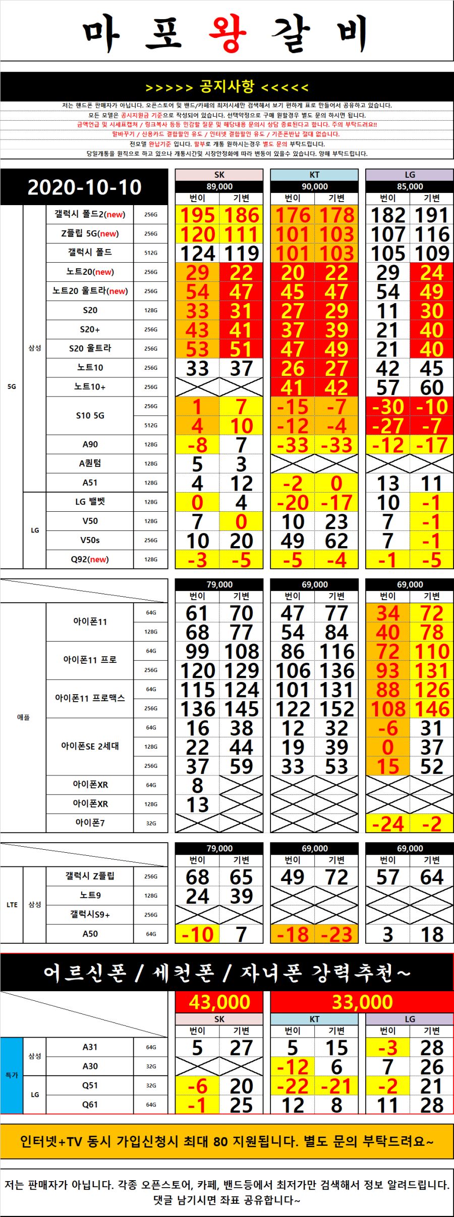 10일 마포시세.png