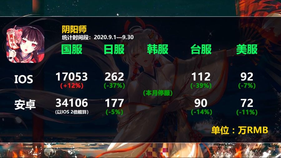 2차원 모바일게임 2020년 9월 매출량_6.jpg