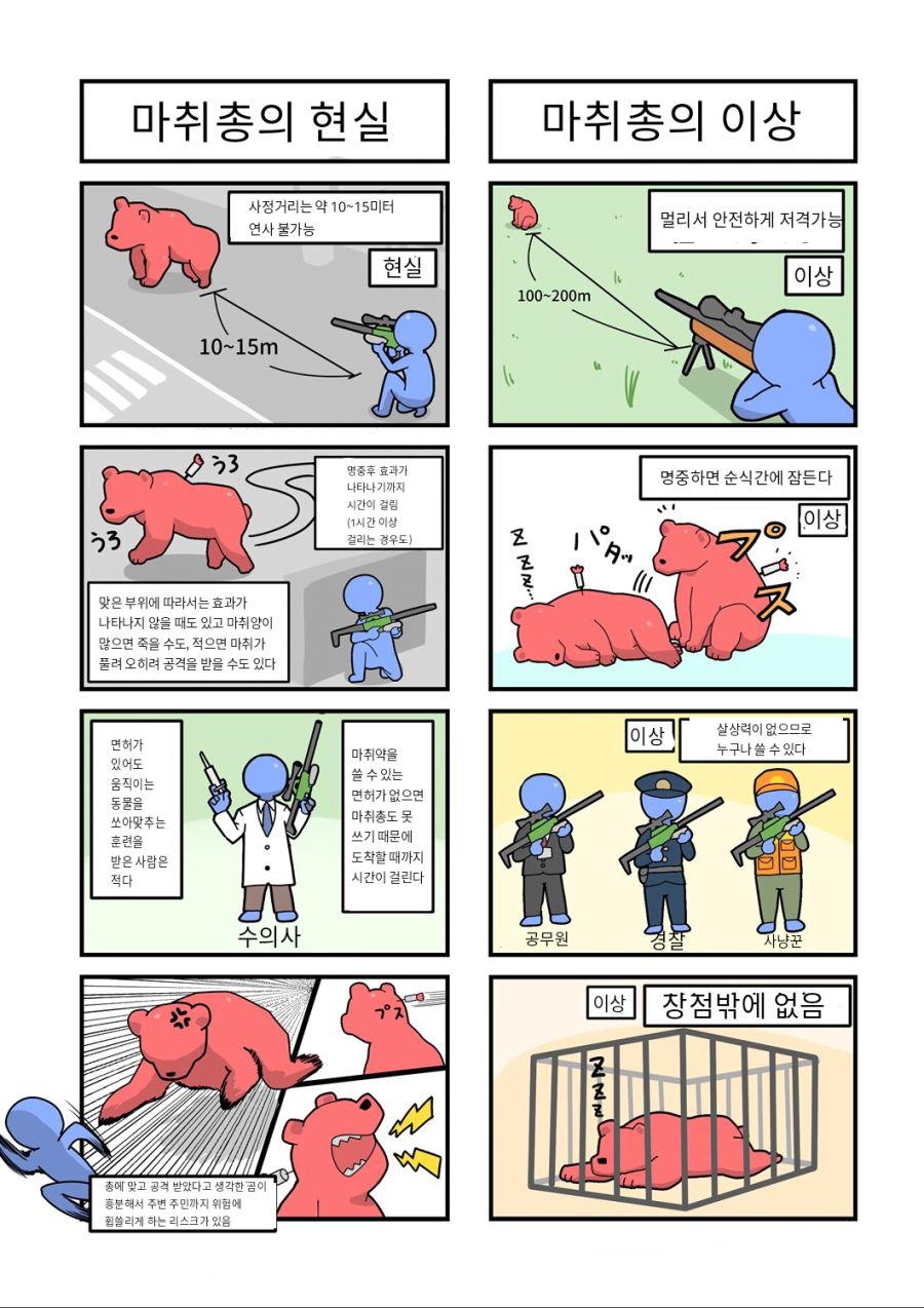 마취총의 이상과 현실.jpg_2.jpg