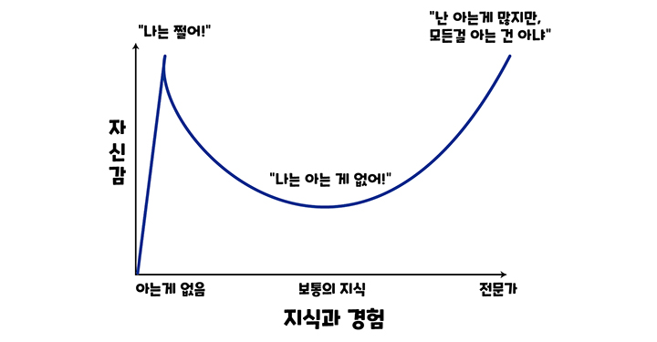 학사석사박사교수의 차이
